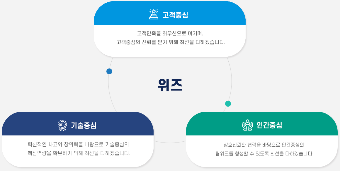 경영이념